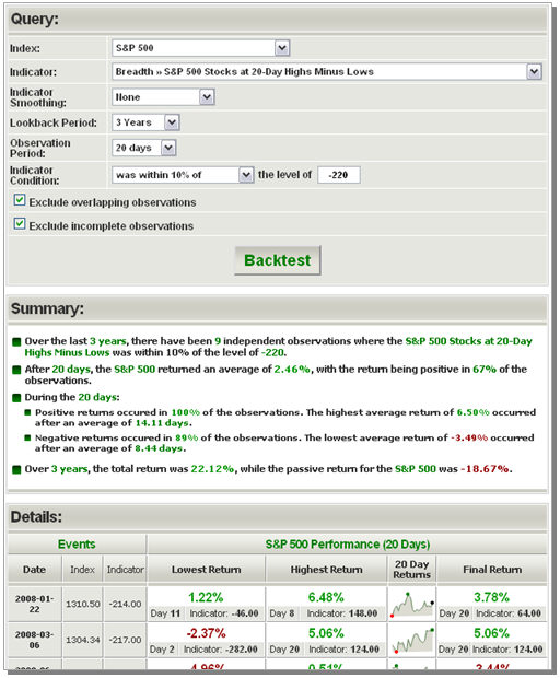 Back testing your trading ideas