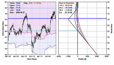 Backspreads Good News For Breakout Traders