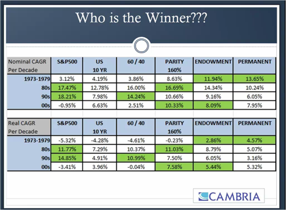 BackTested ETFs Draw Assets Flub Performance