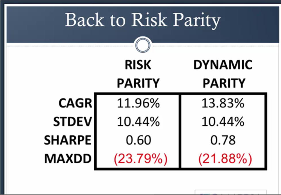 BackTested ETFs Draw Assets Flub Performance