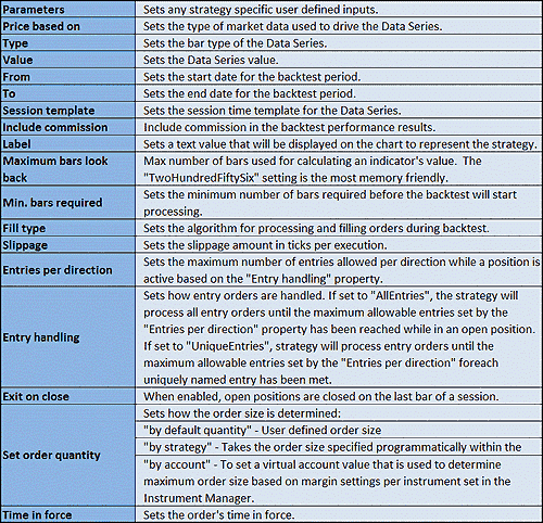 Backtesting And Forward Testing The Importance Of Correlation