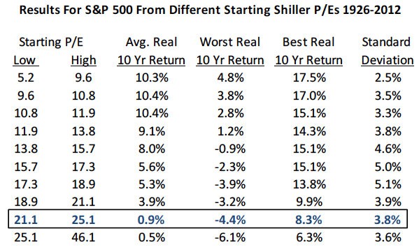 Backtesting And Forward Testing The Importance Of Correlation