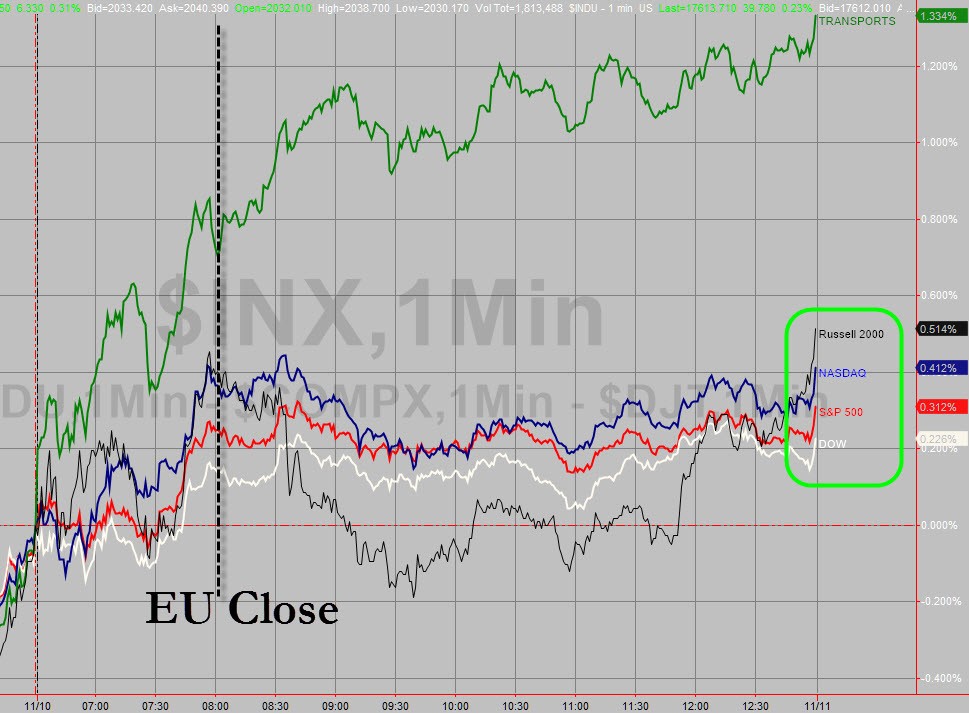 Bad News From Siberia Is Great News for These ETFs