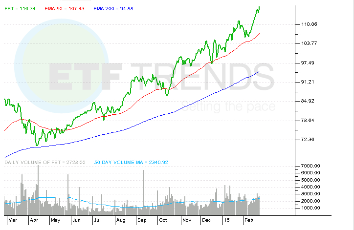 InterMune Acquisition Could Ignite These Biotech ETFs