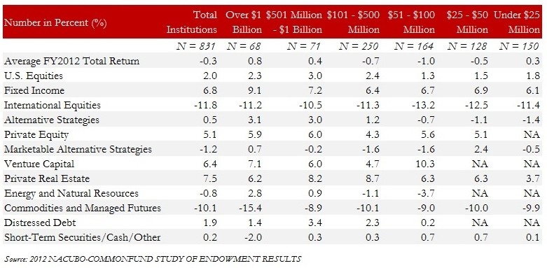 Balancing Risk and Reward Asset Allocation SprinkleBit Blog