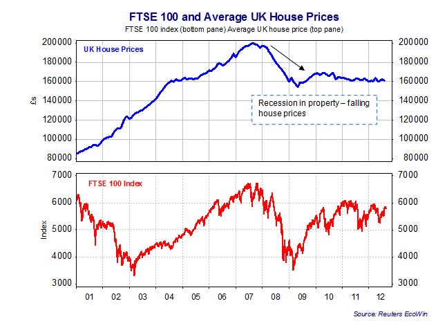 Bank of England on Housing s Impact on Consumer Spending