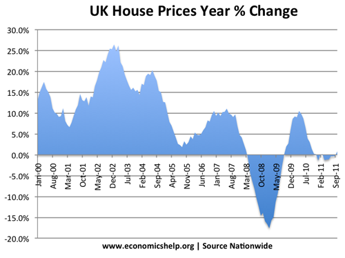 Recession of 2008