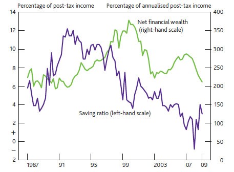 Bank of England on Housing s Impact on Consumer Spending