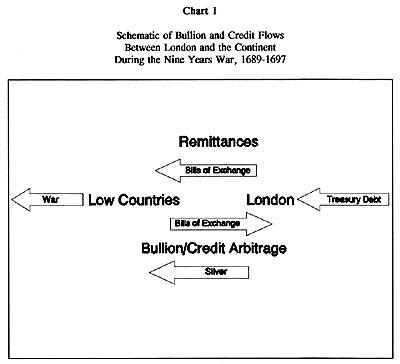 Banker s Acceptance in financing international trade