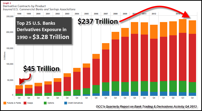 Banks Face New Checks on Derivatives Trading