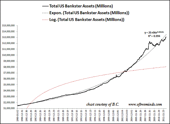 Banks We Don t Need no Stinking Banks Unconventional Financing Fundamentals Lifestyles