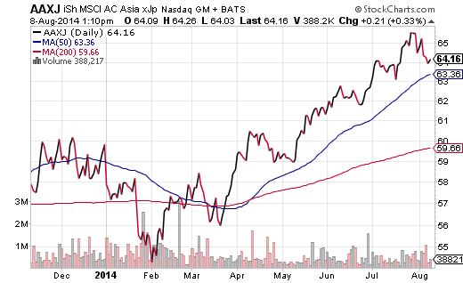 Bargain ETFs Are Sitting In Plain View