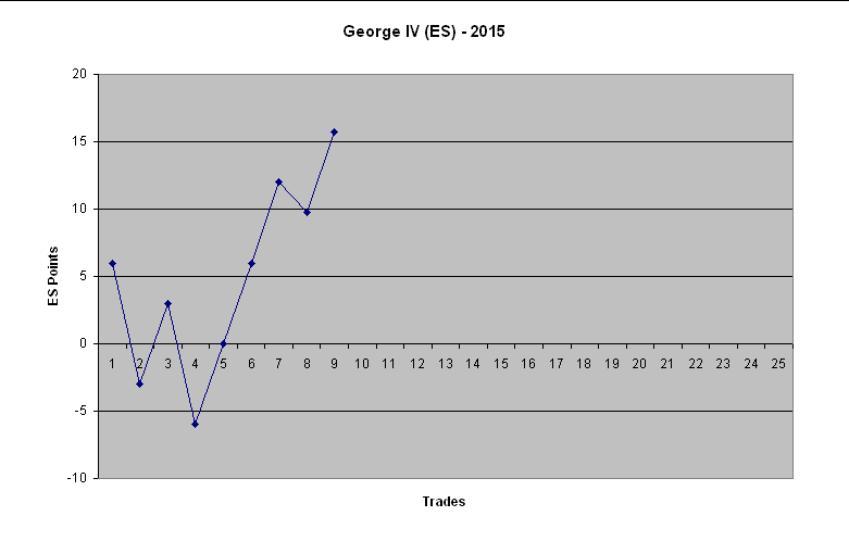 Basic introduction to day trading emini futures A word of advice Article 21