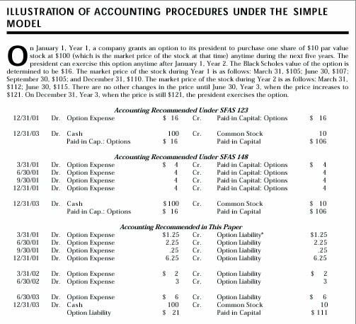 Basic Principles in the New Accounting for Stock Options