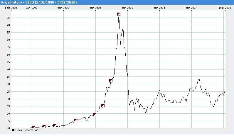 BuyandHold v Timing