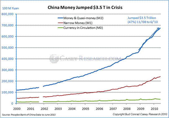 Basics Of China s Real Estate Industry