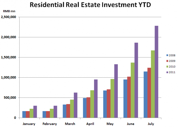 Basics Of China s Real Estate Industry