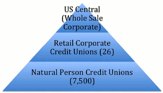 Basics Of Federal Bond Issues_3