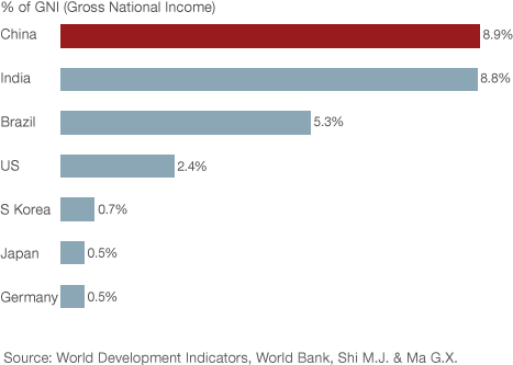 BBC China s 2011 GDP Numbers