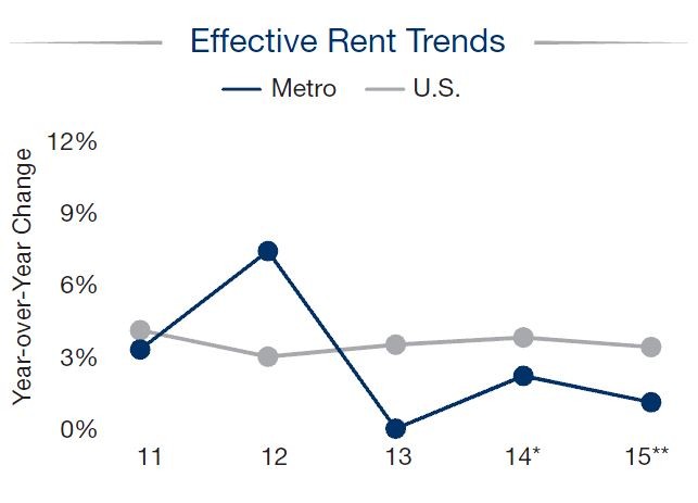 BDC Market Update Q4 2014 Introduction