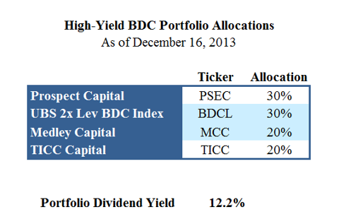 BDC Market Update Q4 2014 Introduction