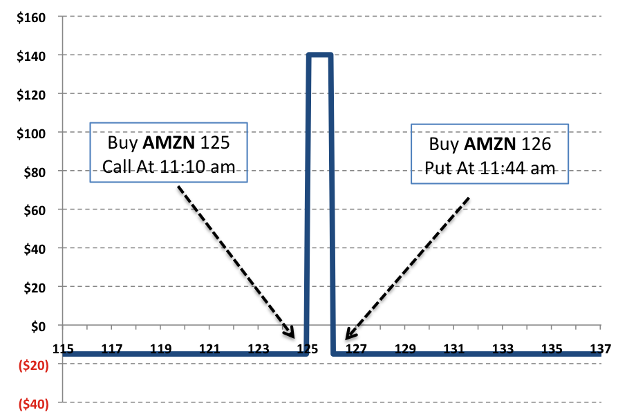 1 Minute binary option volume software strategy_1