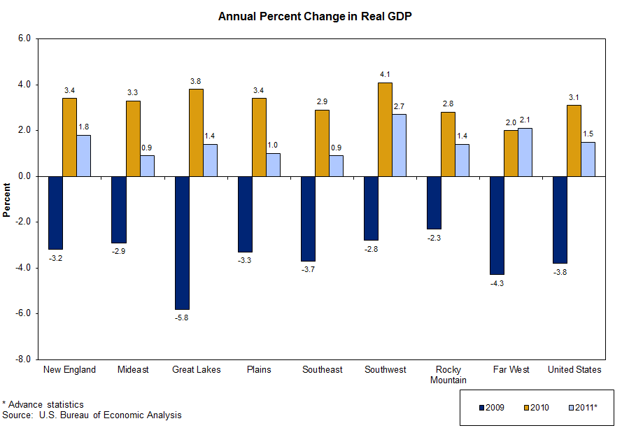 BEA News Release GDP by State