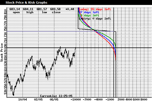 Covering the Spread Credit Spreads as Leading Indicators