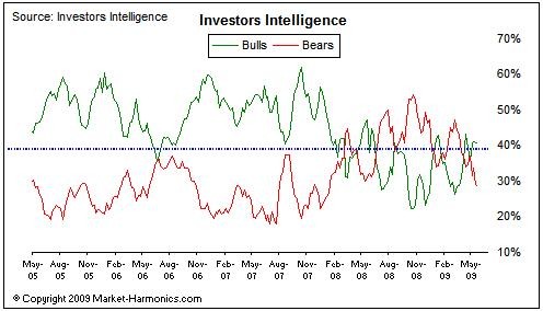 Bear Call Spread A Smart Strategy for Investors Bear Call Spread A Smart Strategy for Investors