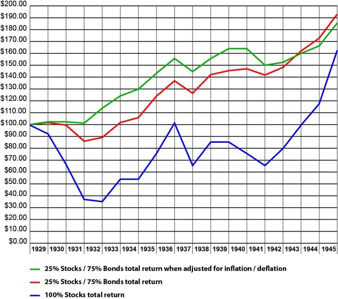 Bear Markets and 401(k)s