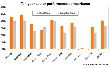 Beat the Professionals with These 3 UltraPromising SmallCap Stocks