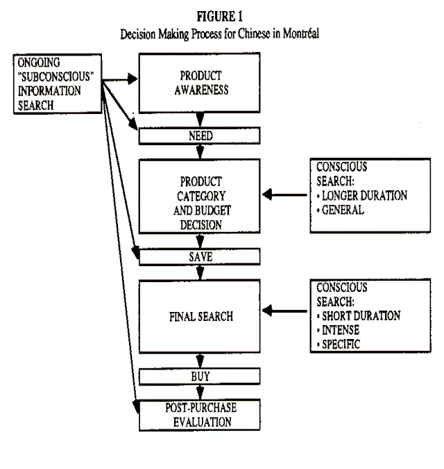 Behavioral Bias Within The Decision Making Process