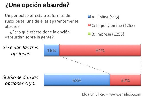 Behavioral economics Wikipedia the free encyclopedia