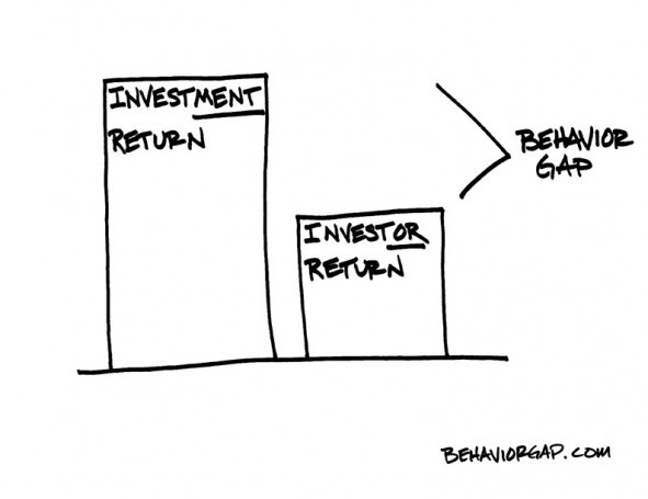 Behavioral Finance The High Cost of Emotional Investing