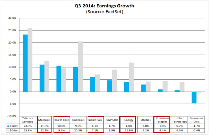 Behind the obsession with the dollar and earnings Precious Metals