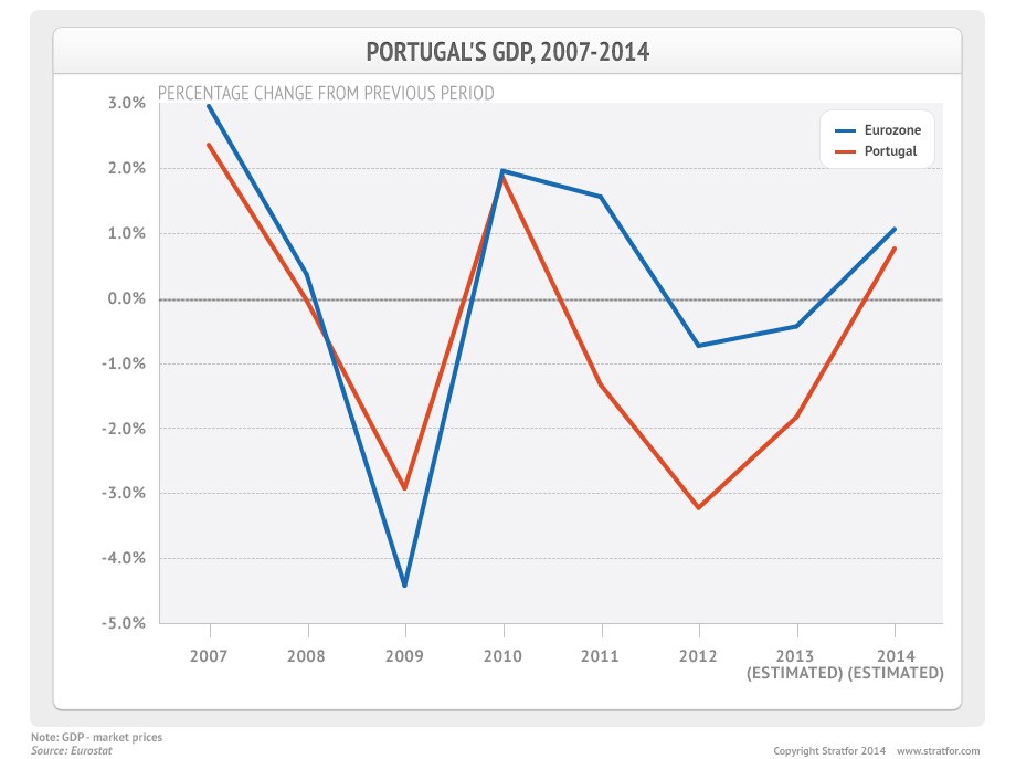 Behind The Real Size of the Bailout