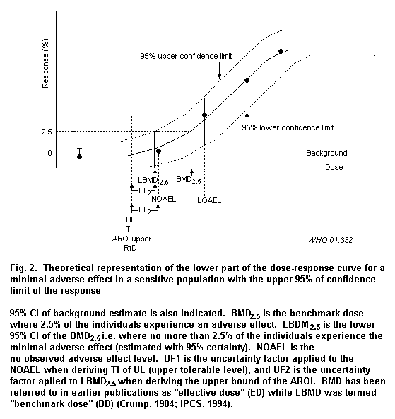 Benchmark Definition Example