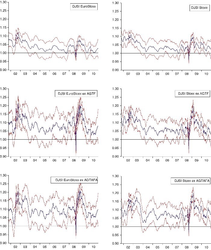 Benchmark Your Returns With Indexes_2