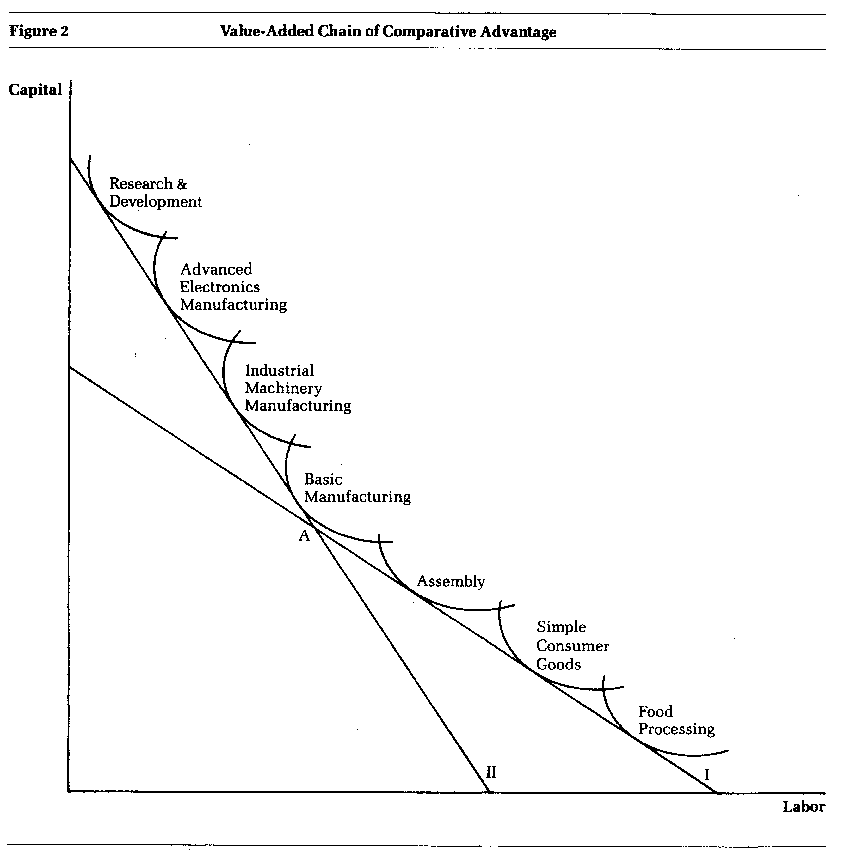 Advantages and disadvantages of exchange traded options University Survival