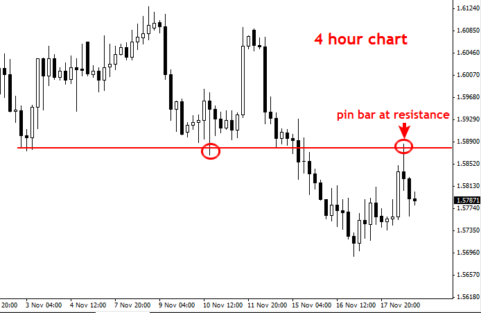 Benefits of Price Action Trading in the Forex Market