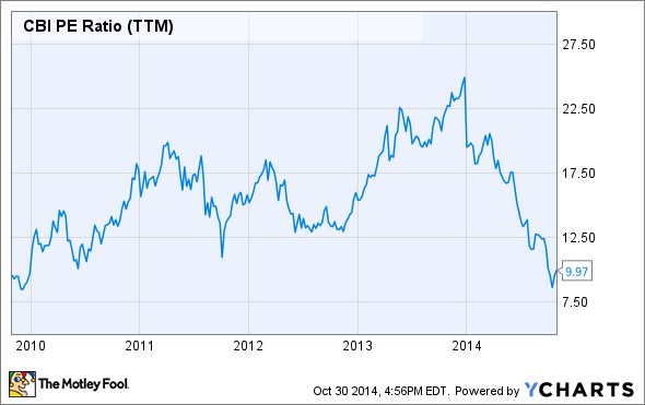 Berkshire Hathaway 10% Above Warren s Buy Price