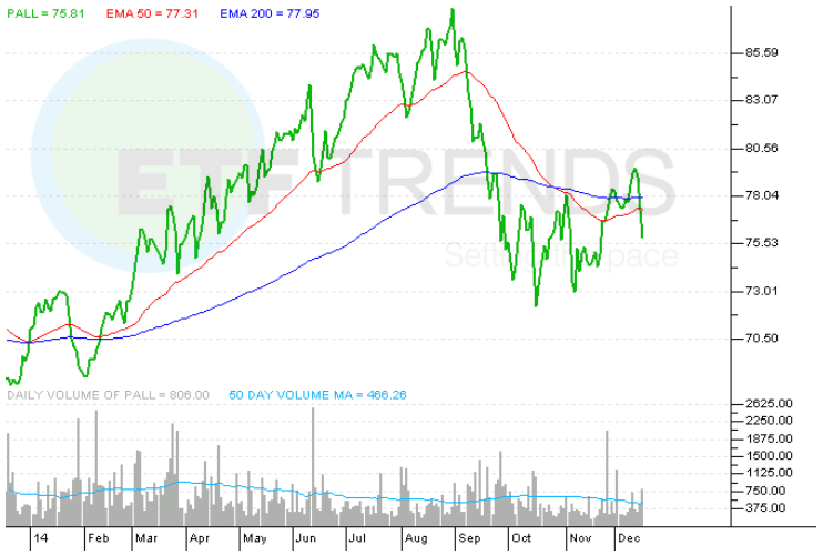 Important Currency ETFs For The Rest of 2013 PowerShares DB G10 Currency Harvest ETF (ETF DBV)