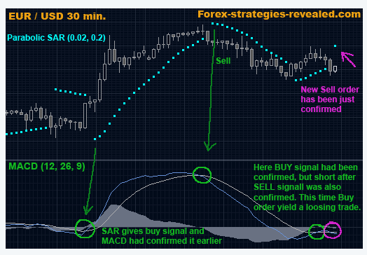 Best binary options review methods