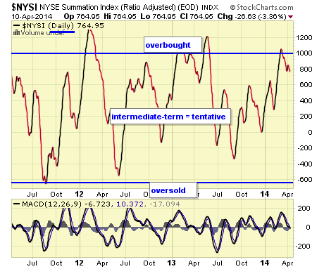 Best Corporate Bond ETF Climb the Credit Ladder SPY HYG CIU Investing Daily