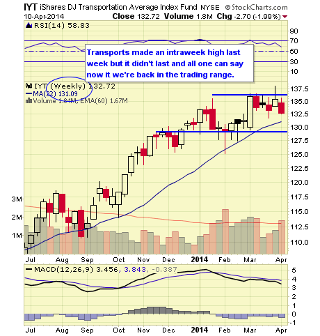 Best Corporate Bond ETF Climb the Credit Ladder SPY HYG CIU Investing Daily