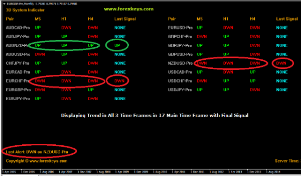 Best Day Trading Stocks