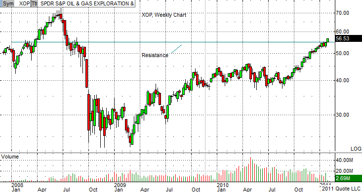 Best etf for option trading Simms Jewelers