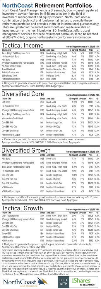 Best Etf Portfolio For Retirement 2015 Best Etf Portfolio For Retirement 2015