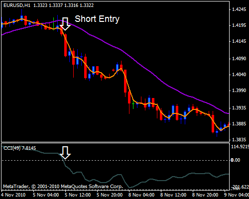 Best Forex Trading Approach