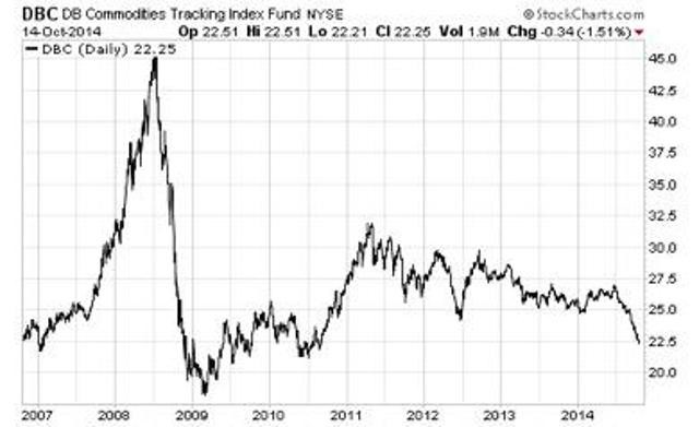 Best Hedges For An Uncertain Market